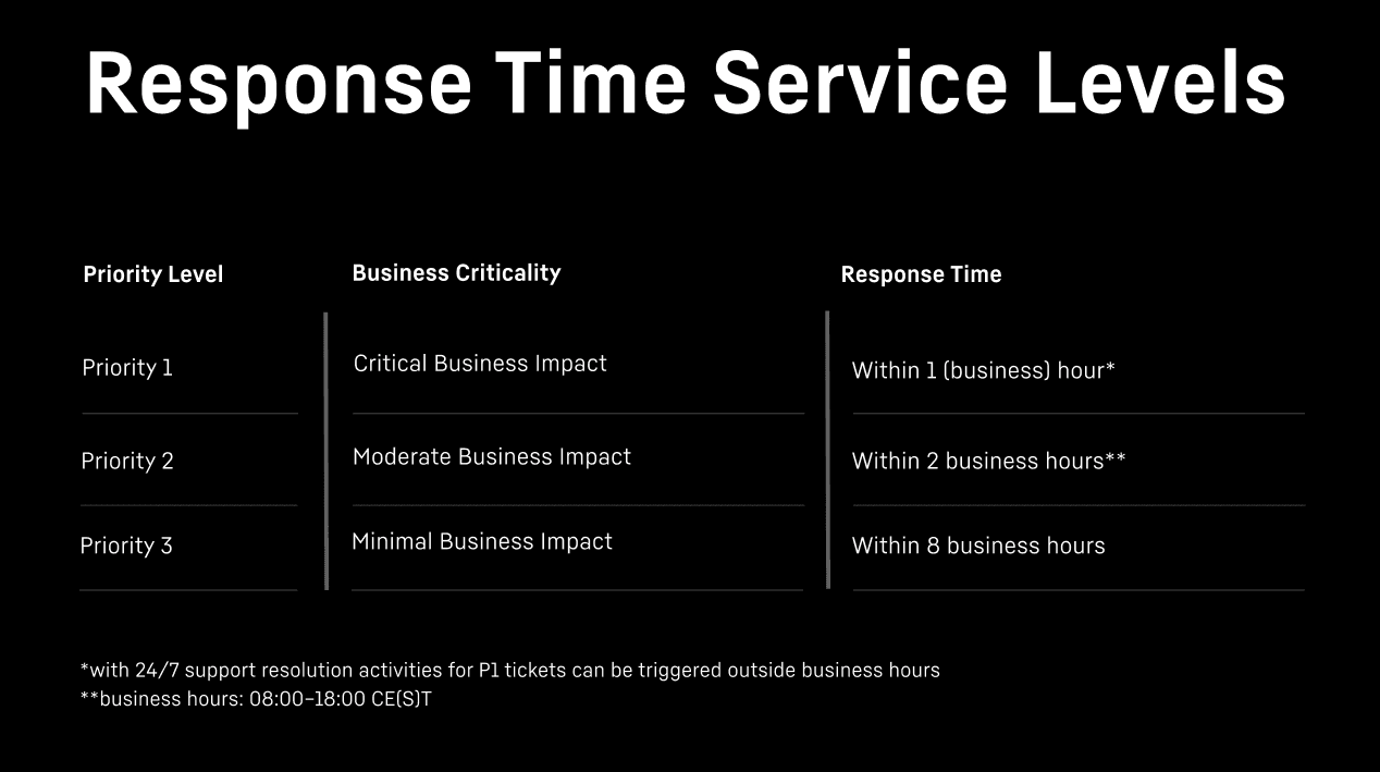 Response Time Service Levels 